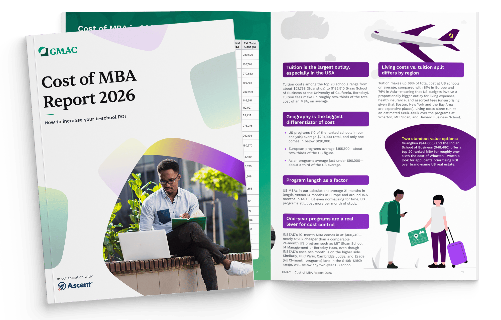 Cost of MBA Report 2026 spread image
