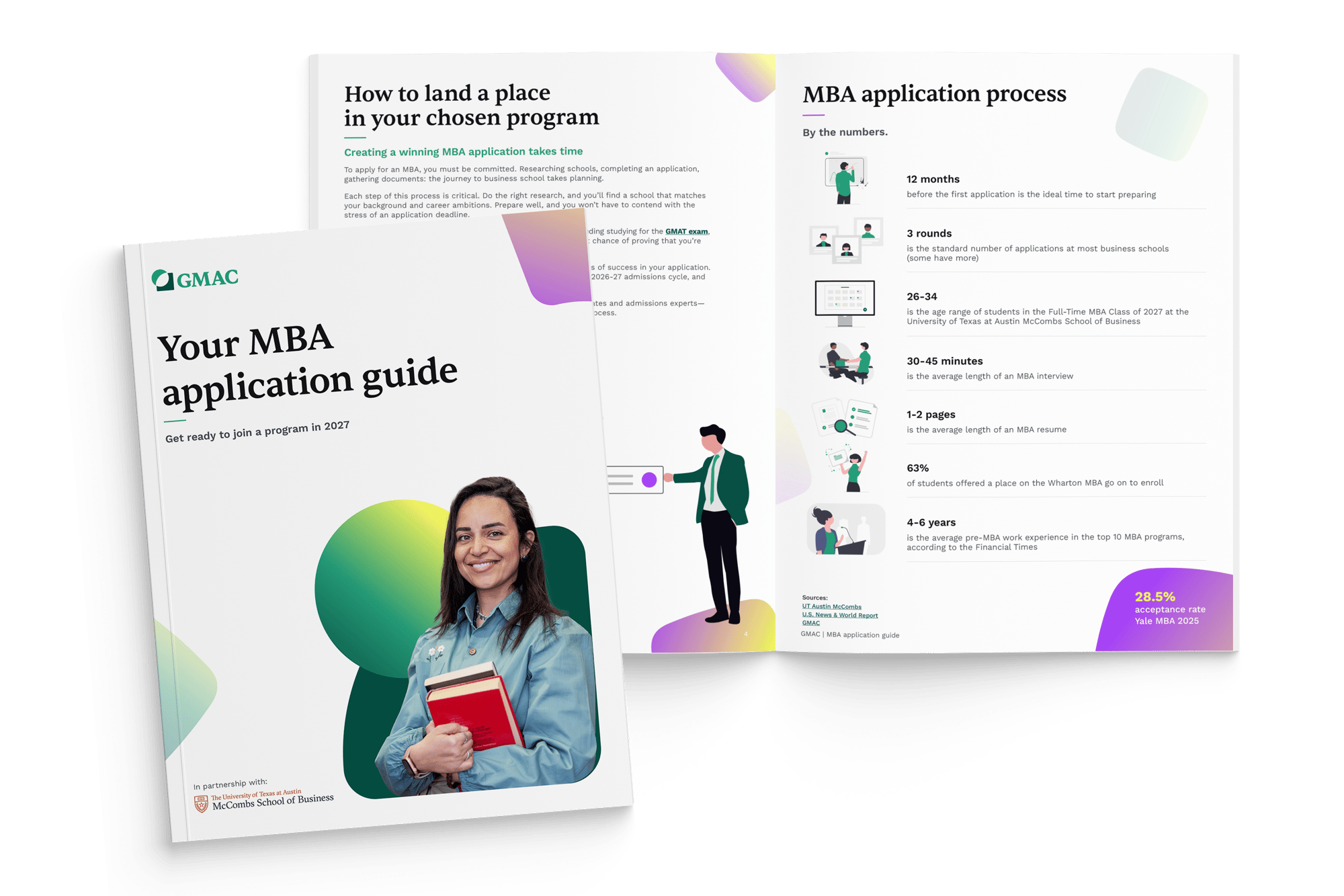 MBA Application Guide Spread MBA Application Guide Spread